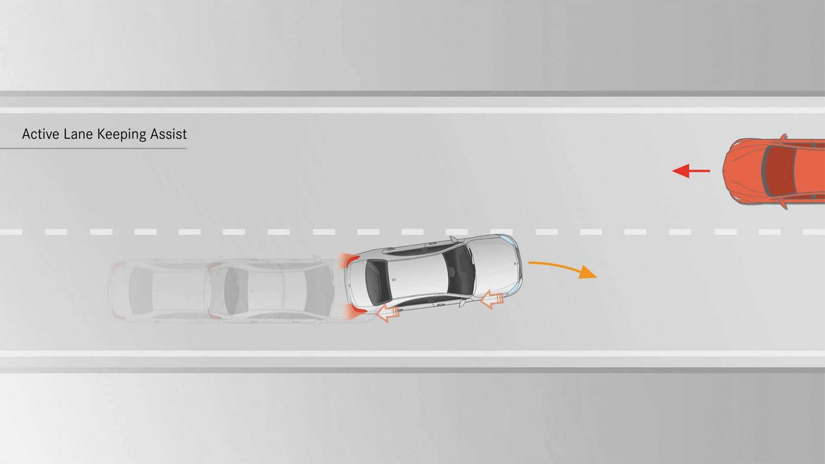 Na obrázku je grafické znázornění funkce aktivního asistenta jízdy v pruzích v EQA od Mercedes-EQ.